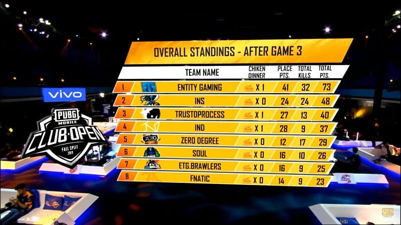 Overall standings post-PMCO Fall Split 2019 SA Regional Finals Day 1 Match 3