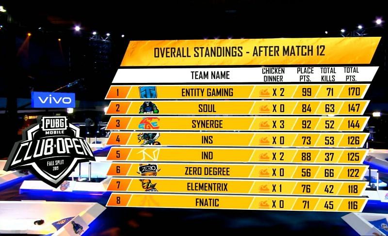 PMCO 2019 South Asia Overall Standings