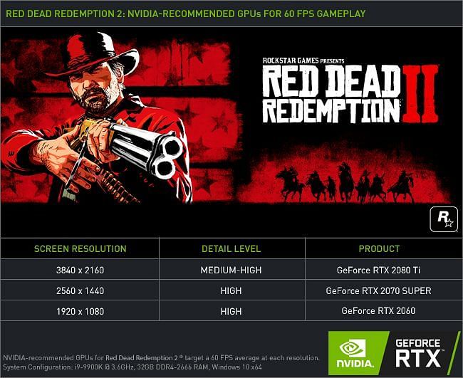 Red Dead Redemption 2 Graphic Settings Recommendation by Nvidia.