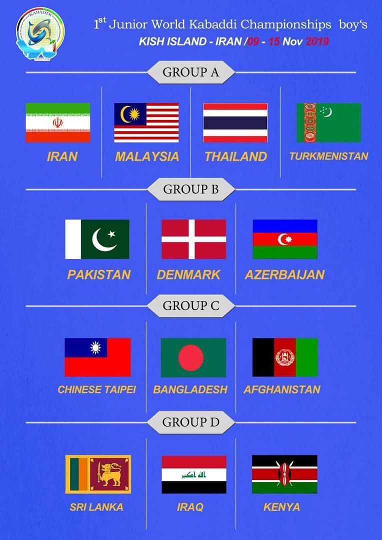Group classification of the 2019 Junior Kabaddi World Cup.