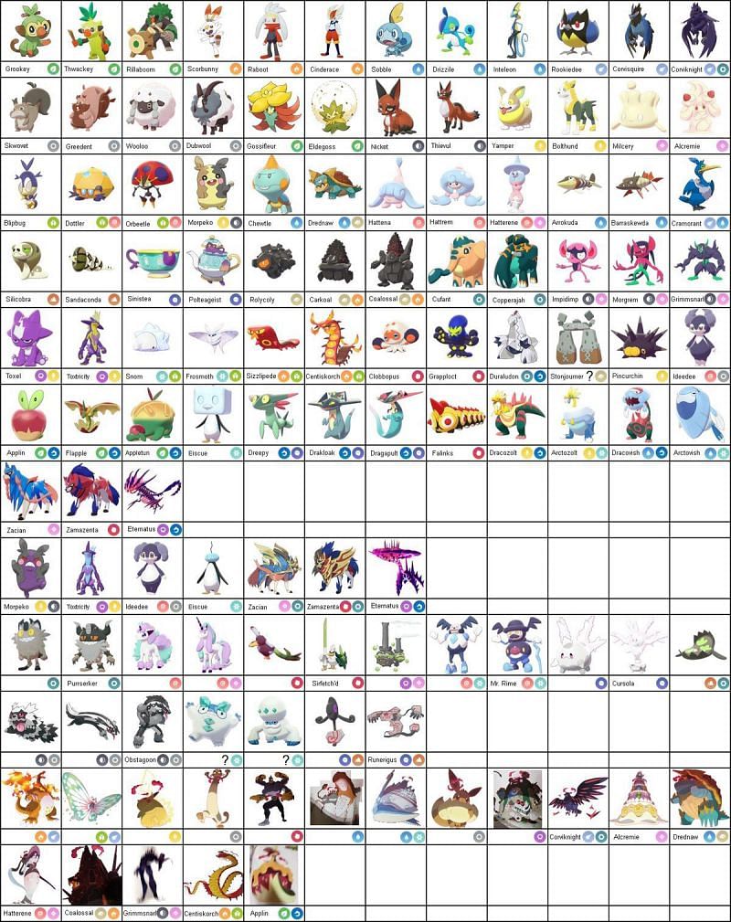 A full list of the new monsters in Sword and Shield.