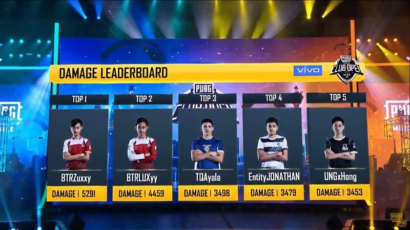 Players who sit at the top of the damage leaderboard at the end of Day 2