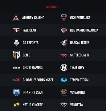 The 16 teams in group 1