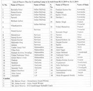 List of players and coaches for the selection of Indian Kabaddi Men's team.