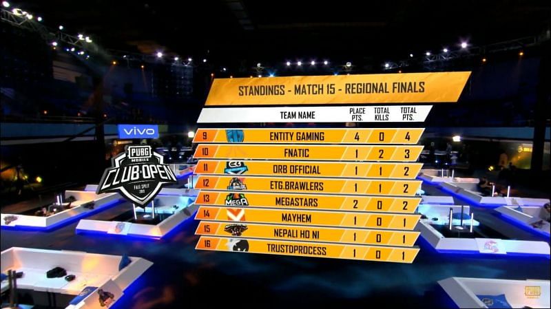 PMCO Fall Split 2019 SA Regional Finals Day 3 Match 15 Standings
