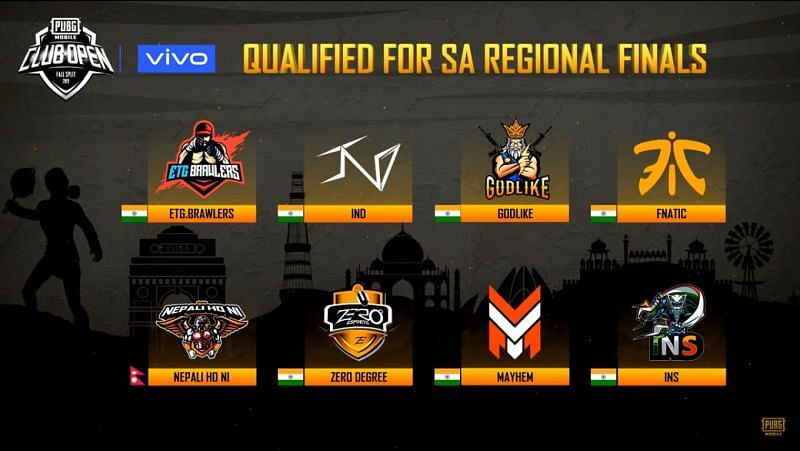 PMCO 2019 South Asia Overall Standings