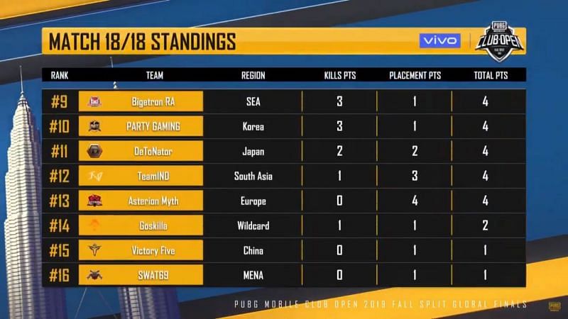 Bottom table of last match