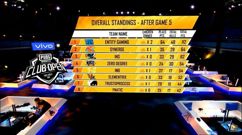 Overall standings post Fall Split 2019 SA Regional Finals Day 1 Match 5