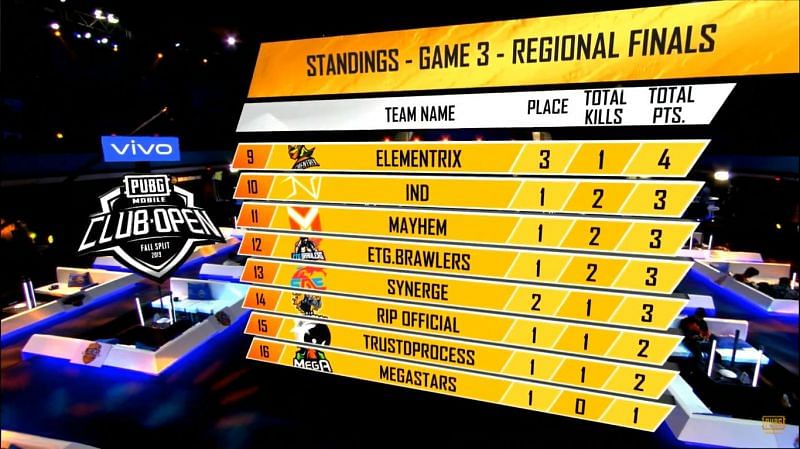 PMCO Fall Split 2019 SA Fall Split 2019 SA Regional Finals Day 1 Match 3 Standings