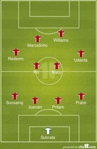 Sportskeeda's ISL Team of the Week