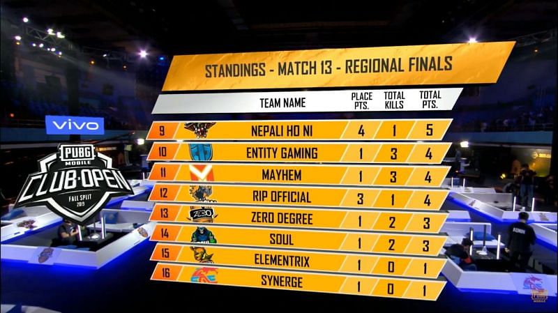 PMCO Fall Split 2019 SA Regional Finals Day 3 Match 13 Standings