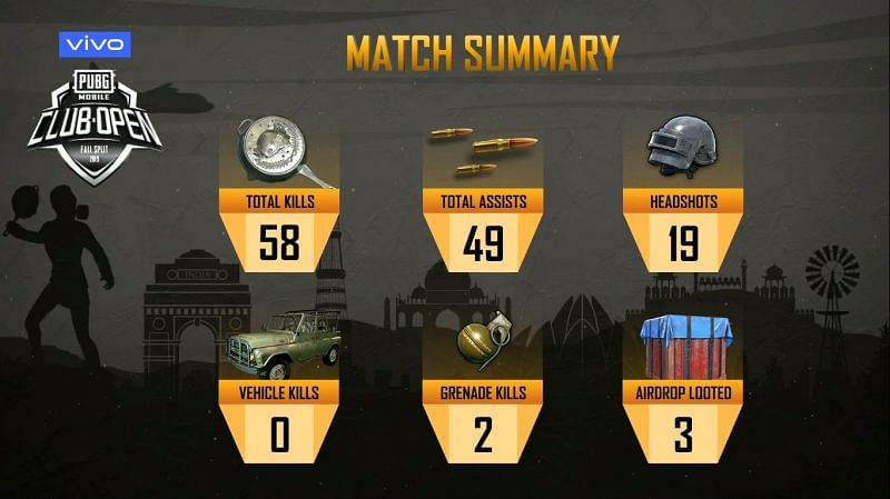 PMCO Fall Split 2019 South Asia Playins Day 1: Match 5 summary