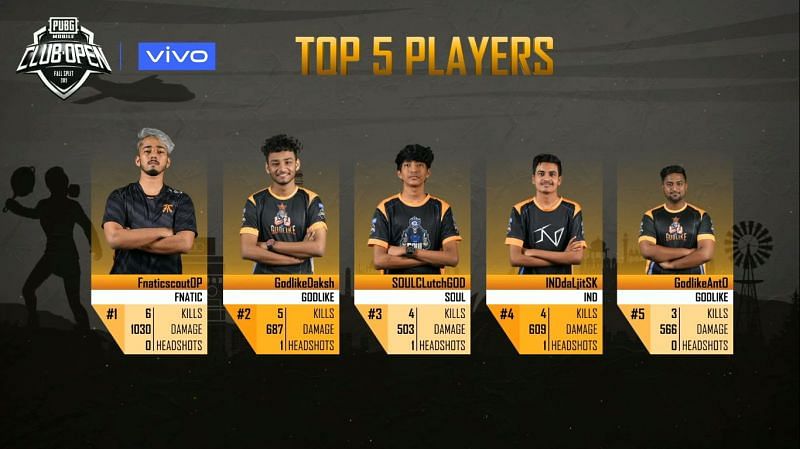 Top 5 players of PMCO Fall Split 2019 SA Playins Day 1 Match 5; Fnatic&#039;s Sc0utOP emerged as the MVP