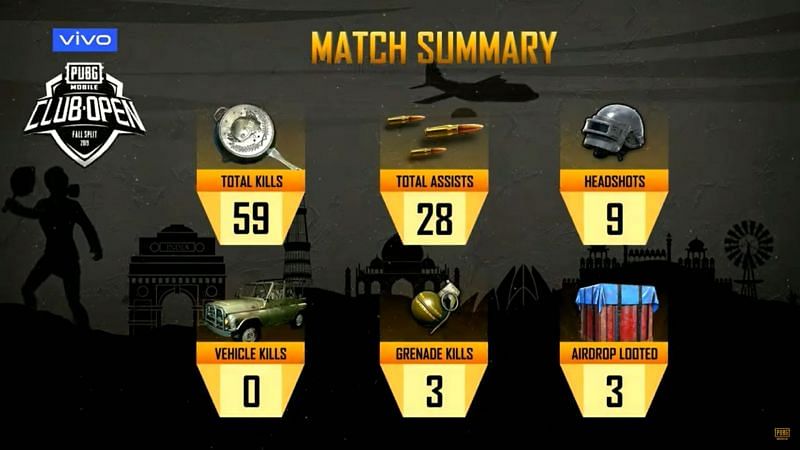 PMCO Fall Split 2019 South Asia Playins Day 2: Match 8 summary