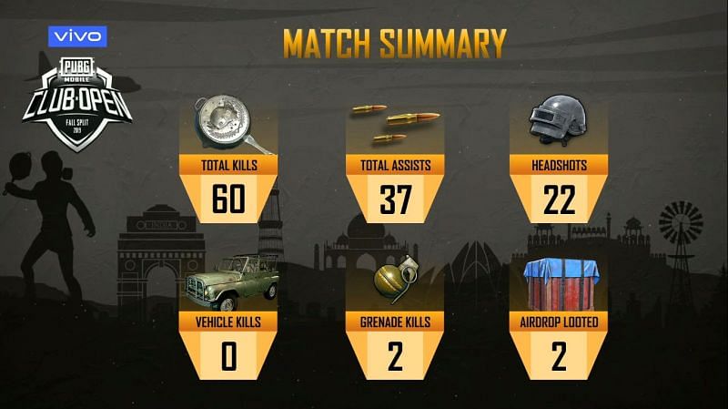 PMCO Fall Split 2019 South Asia Playins Day 1: Match 1 summary