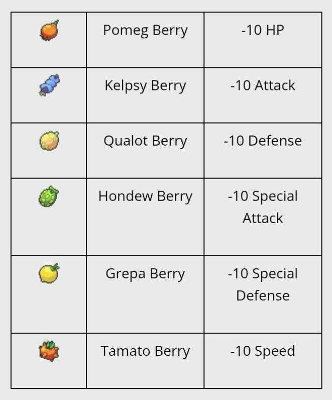 Berries in Pokemon Sword and Shield