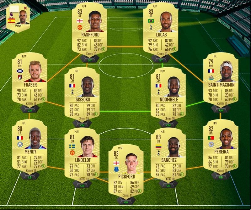 FIFA 20 Premier League squad. Via FUTBIN Squad Builder