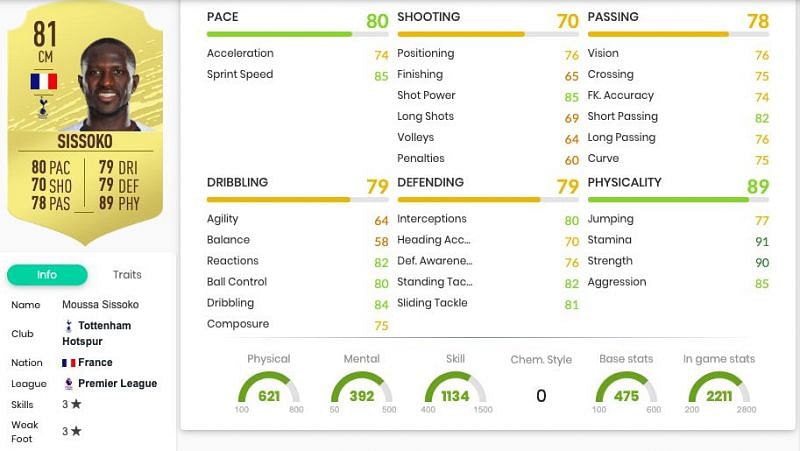 Moussa Sissoko&#039;s in-game stats. Image courtesy: FUTBIN