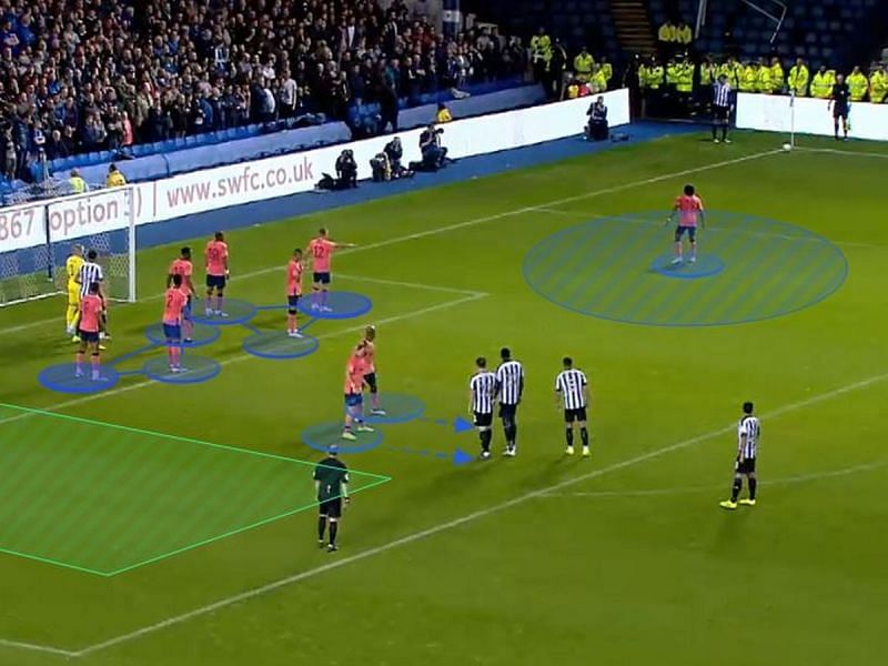 Silva&#039;s Zonal Marking - The Back Post (Green Zone) has been exploited by opposition several times