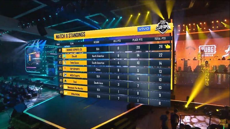 PMCO Fall Split 2019 Global Finals Match 11 standings