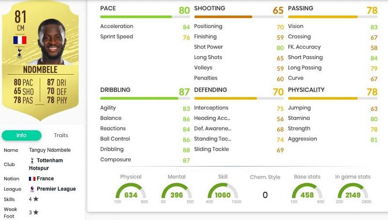 Tanguy Ndombele&#039;s in-game stats. Image courtesy: FUTBIN