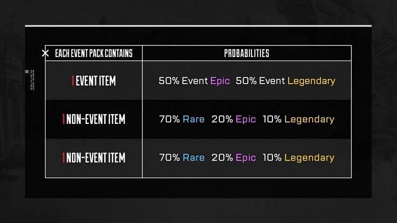 Apex Legends Holo-Day bash event apex packs drop rate