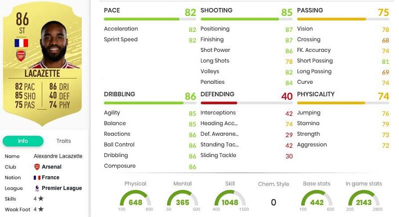 Alexandre Lacazette&#039;s FUT 20 in-game stats. Image courtesy: FUTBIN
