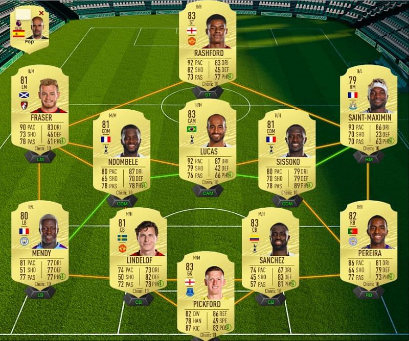 FIFA 20 Premier League squad. via FUTBIN Squad Builder