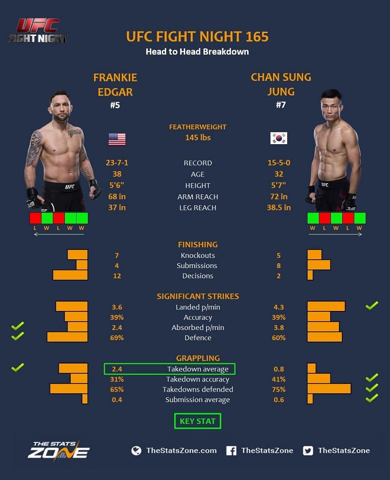 Edgar vs. The Korean Zombie.