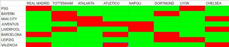 Possible RO16 matchups