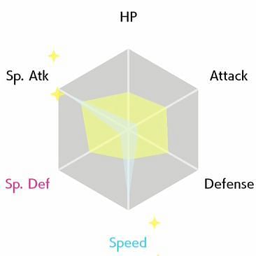 Pokemon Sword and Shield: EV Training Guide