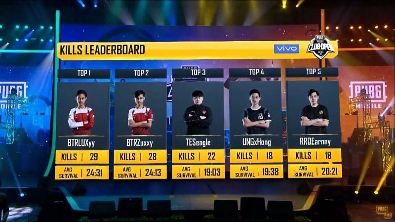 Top 5 players with most kills post Match 11