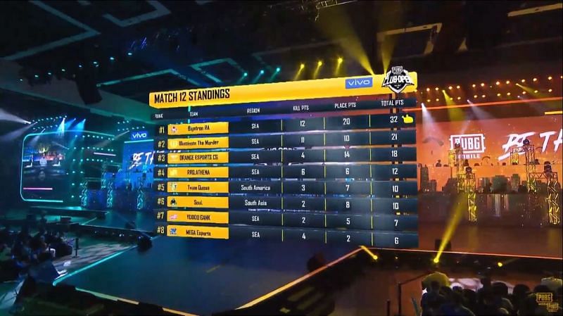 PMCO Global Finlas Match 12 Standings