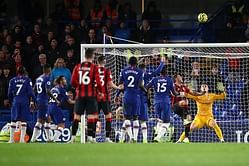 Chelsea 0-1 Bournemouth: 3 Key Observations from the game | Premier League 2019-20