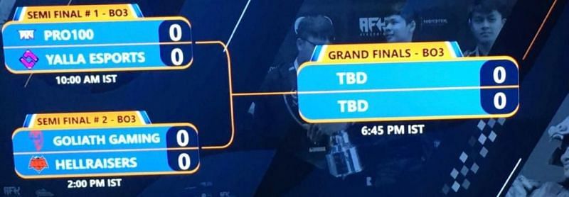 Semi-finals fixtures