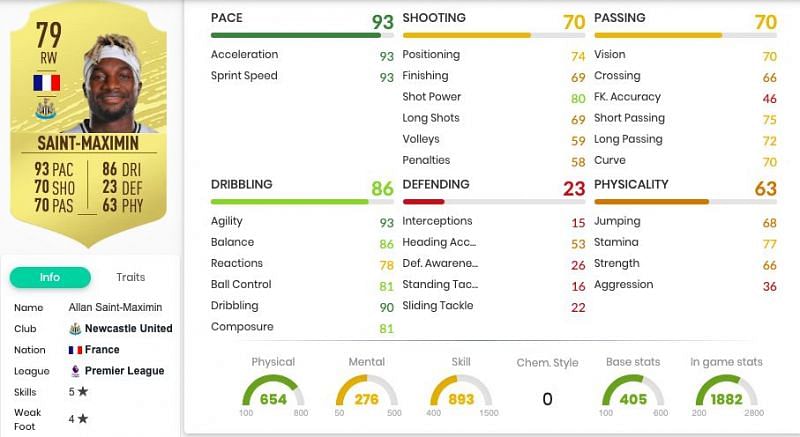 Allan Saint-Maximin&#039;s in-game stats. Image courtesy: FUTBIN