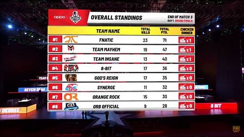 PMAS 2019 Grand Finals Overall Standings