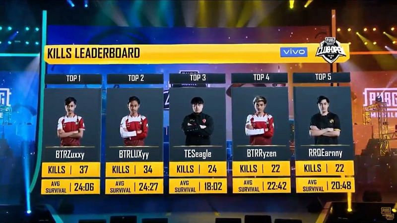 Top 5 players with most kills post Match 13