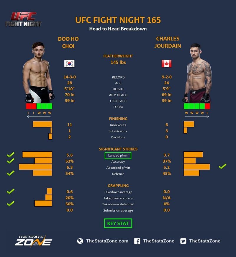 Jourdain vs. Choi