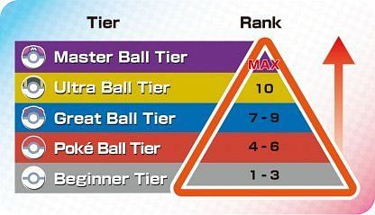 Ranks available in Ranked Battle Mode