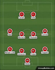 Diego Simeone's most favoured 4-4-2 double 6 is tailor-made for Edinson Cavani