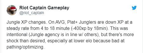 Junglers to recieve some love in 10.3