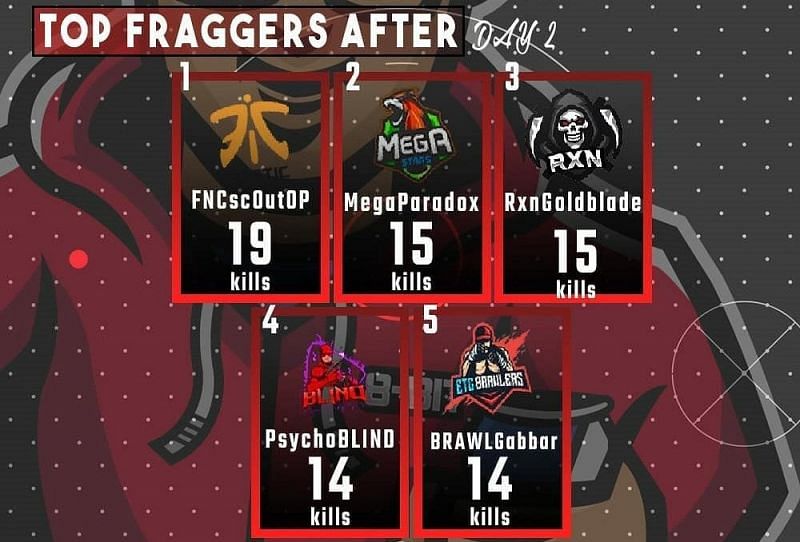 Day 2 Top Fraggers