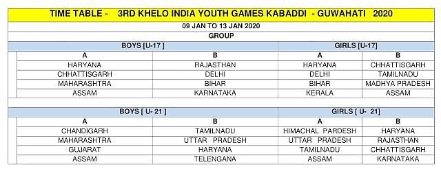 Kabaddi Group Classification of U-17 &amp; U-21 Teams (Boys and Girls)