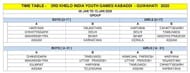 Kabaddi Group Classification of U-17 & U-21 Teams (Boys and Girls)