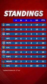 ATK lead the table after Round 14