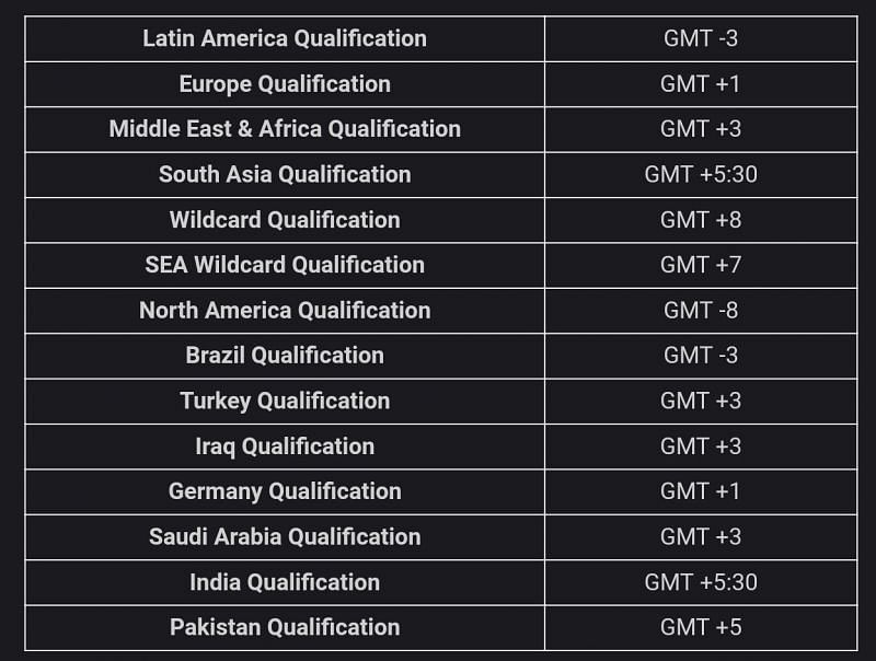 PMCO Online Qualifiers Region Wise Timings
