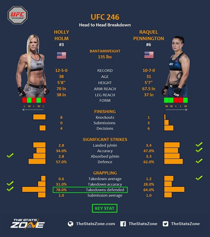 Holm vs. Pennington.