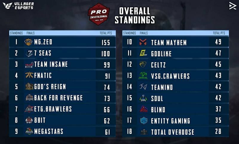 PUBG Mobile Pro Invitational 2020