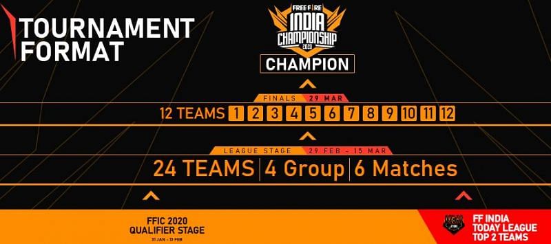 Free Fire India Championship 2020 Schedule